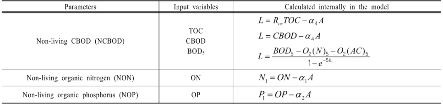 Table 1. Equations of NCBOD, NON and NOP in the model