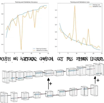 Figure  1.  The  overall  architecture  of  our  classifier  model.