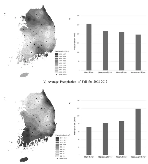 Fig. 4. Annual average precipitation analysis at 4 major river watersheds.