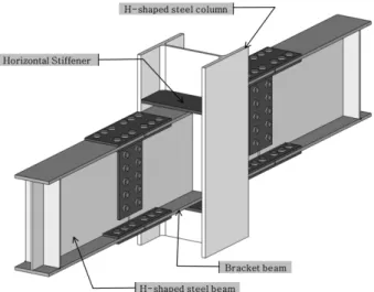 Fig. 3 Construction method and procedure for developed  weak-axis connection여이강민(2008)과  안윤재(2010)는  실물대  실험을  통해  내진성능을 검토하였다[7],[8].브라켓 형식의 기존약축접합부는 Fig