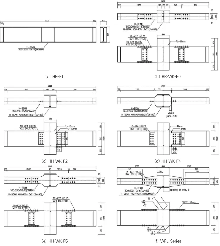 Fig. 4 Test specimens details