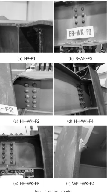 Table 4. Test results