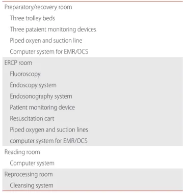 Table 1. Ideal equipments in ERCP unit Preparatory/recovery room