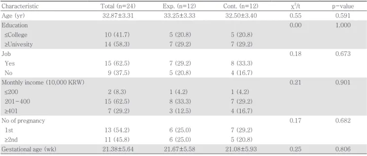 Table 2. Homogeneity test of general characteristics (N=24)