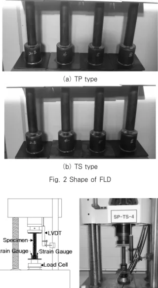 Table 2. Test specimens No Name Method of FLD Shape Type Thickness 1 TP Out of Plane 2.8mm4.0mm 5.0mm 8.0mm 2 TS Out ofPlane (30°) 2.8mm4.0mm 5.0mm 8.0mm (a) TP type (b) TS type Fig