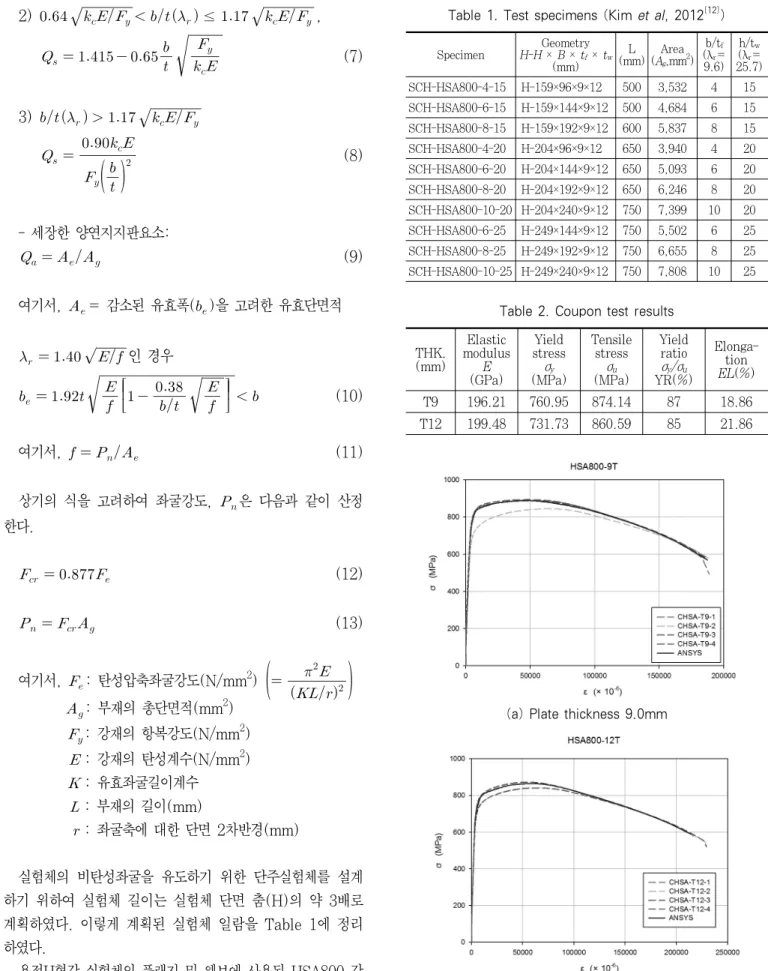 Table 1. Test specimens (Kim et al, 2012 [12] ) Specimen Geometry  H-H ×  B ×  t f  ×  t w (mm) L (mm) Area(Ag ,mm 2 ) b/t f(λr =9.6) h/t w(λr = 25.7) SCH-HSA800-4-15 H-159×96×9×12 500 3,532  4 15 SCH-HSA800-6-15 H-159×144×9×12 500 4,684  6 15 SCH-HSA800-8