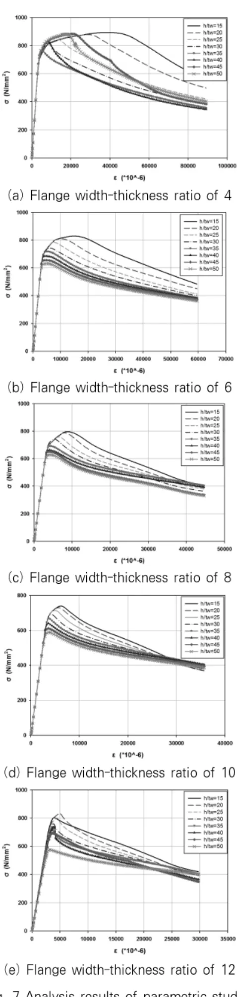 Fig. 6 Cross-Section