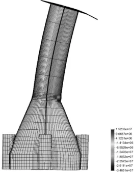 Fig. 11 Displacement contour Fig. 12 Bending stress contour Fig. 11은 타워를 포함한 하이브리드 지지구조의 전체 변 위도를 나타낸다