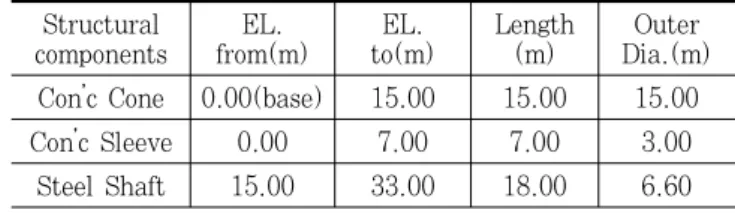 Fig. 3 Geometry of solid-shell element
