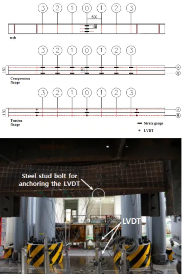 Fig. 8 Overall view of test setup