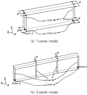 Fig. 1 Configuration of numerical model