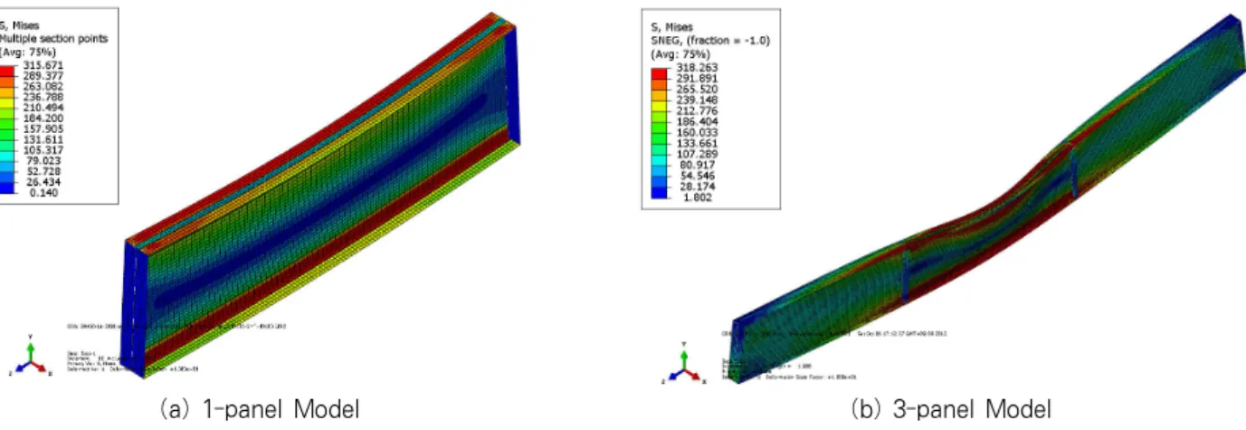 Fig. 7 Von mises stress contour at ultimate moment : SM490, CFNW-section,        3,898mm