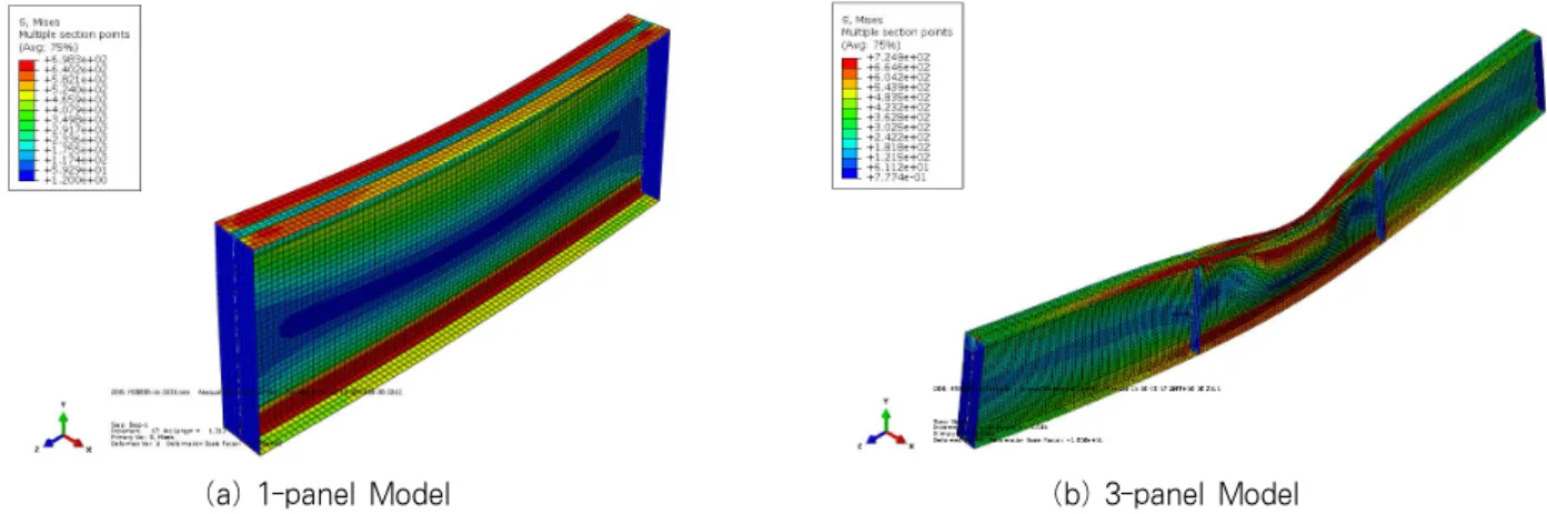 Fig. 9 Von mises stress contour at ultimate moment : HSB800, CFNW-section,        2,636mm