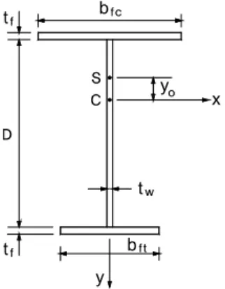 Fig. 1 Properties of section
