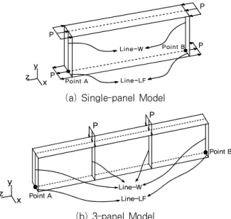Fig. 2 Configuration of numerical model
