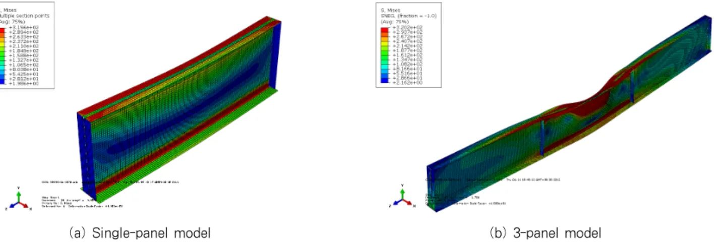 Fig. 7 Deformed shape and von mises stress contour at ultimate moment(SM490 NFNW-S section,       2,976mm)