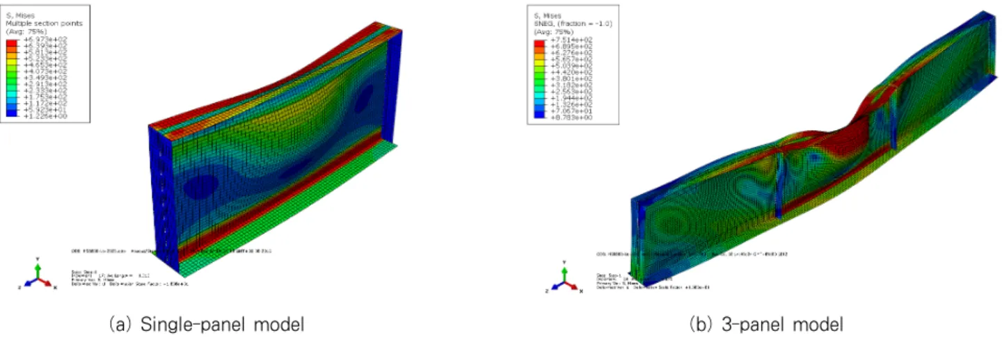 Fig. 9 Deformed shape and von mises stress contour at ultimate moment(HSB800 NFNW-S section,       2,025mm)
