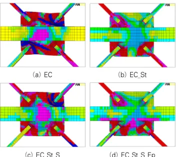 Fig. 4 Test set-up형  간극거리  (Elliptical  Clearance)  설계법을[4]  이용해서 디자인  했고  슬래브를  포함하지  않으며  스티프너에  의한  보강도 없는 모델이다