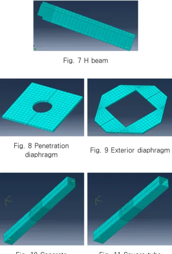 Fig. 10 Concrete Fig. 11 Square tube