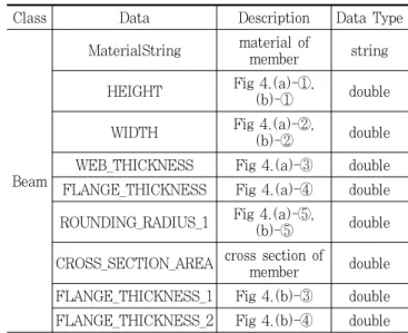 Table 9. Parameter analysis of connections