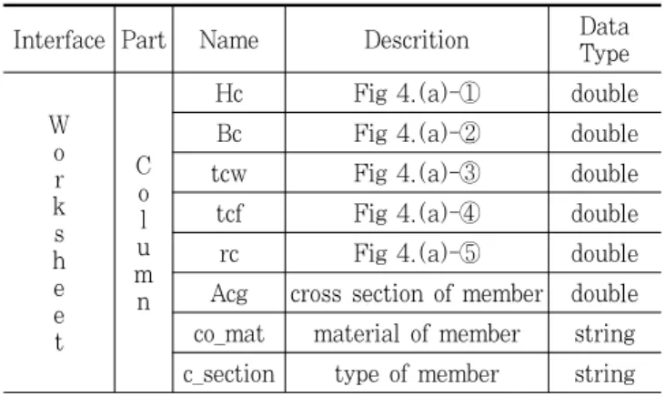 Table 10. Definition of MathCAD parameters Interface Part Name Descrition Data 