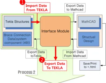 Fig. 8 Coding to create of MathCAD sheet