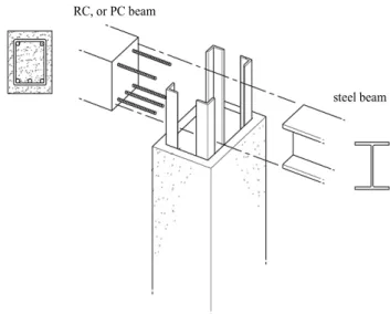 Fig. 8 Application of L-section column