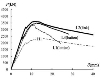 Table 5. Test results