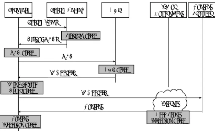 Figure  1  Typical  content  acquisition  procedure  of  Internet  users and content blocking methods.