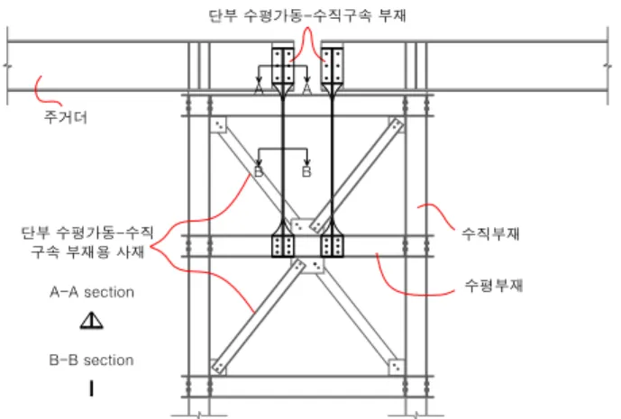 Fig. 2 Multi-Span Temporary Bridge Using Rahman-type  Movable Joint System