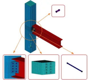 Fig. 2 Typical finite element model of CFT column-to-beam  connection with a double-web angle