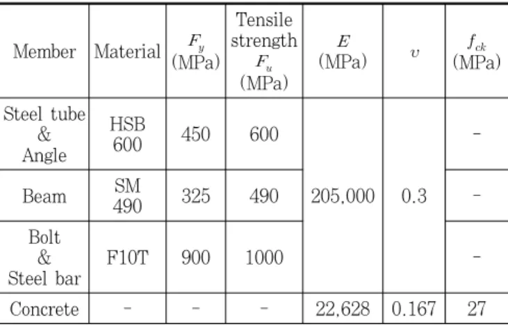 Table 2 Friction coefficients between connection members Contact surface Friction coefficient