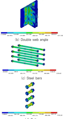 Fig. 11 von Mises stress distribution and deformation  shape of G65-T19 connection