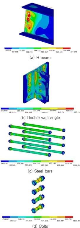 Fig. 13 von Mises stress distribution and deformation  shape of G90-T12 connection