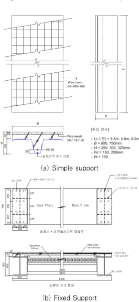Fig. 2 Shape and details of the slab flexural specimens