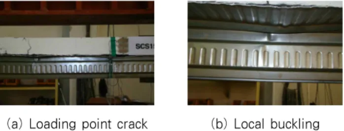 Fig. 4 Definition of the yield load
