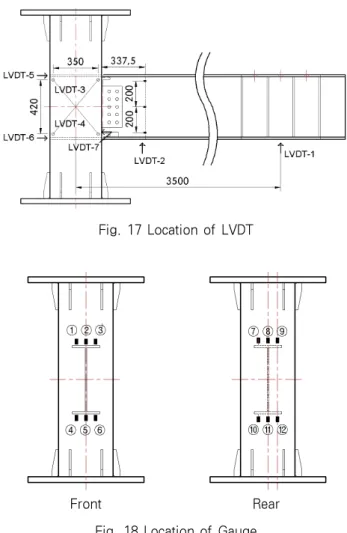 Fig. 15 Boundary Condition of Connection Experiment
