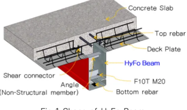 Fig. 2 Connection of HyFo Beam - SRC Column for  Seismic Performance Test