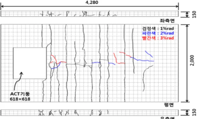 Fig. 13 Failure Shape of HF5-S-8 specimen  : Local Buckling and Bearing Failure