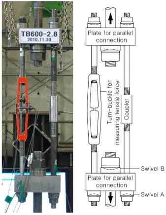 Fig. 14 Set-up of Parallel SystemTable 5. Load Capacities and Safety Ratio of New 