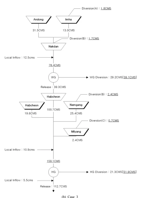 Fig. 4. Details for the calculation of water supply capacity. (continued)