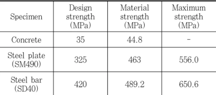 Table 1. Design and material strength of a specimen Specimen Design strength (MPa) Materialstrength(MPa) Maximumstrength(MPa) Concrete 35 44.8  -Steel plate (SM490) 325 463 556.0 Steel bar (SD40) 420 489.2 650.6RC  구조와  SC  구조가  이질접합된  보형  실험체를  대상으로 면외 휨 
