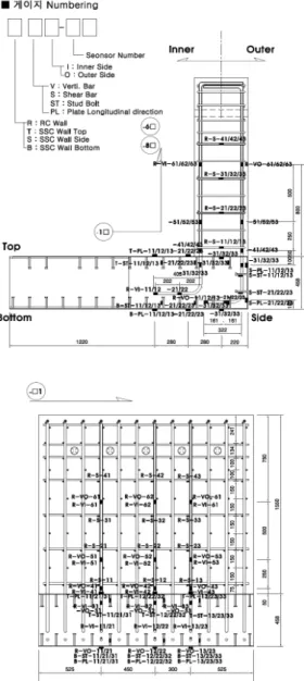 Fig. 4 Strain gauges set-up