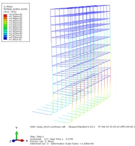 Fig. 24 Stress distribution of steel bars (Push loading)