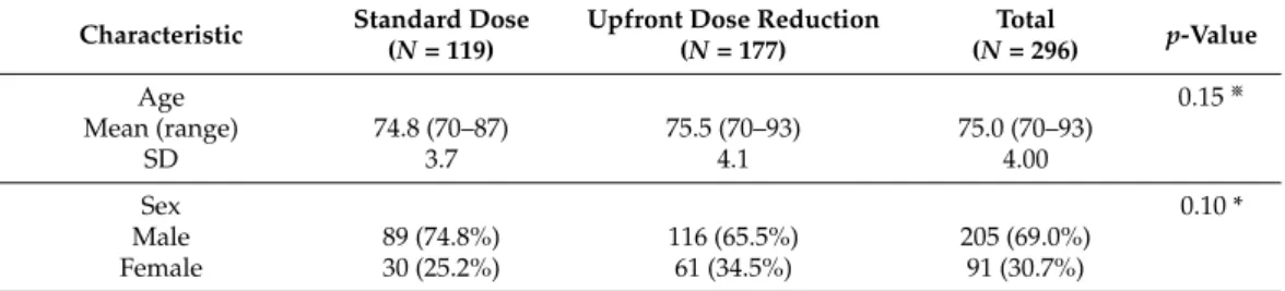Table 1. Patient characteristics.