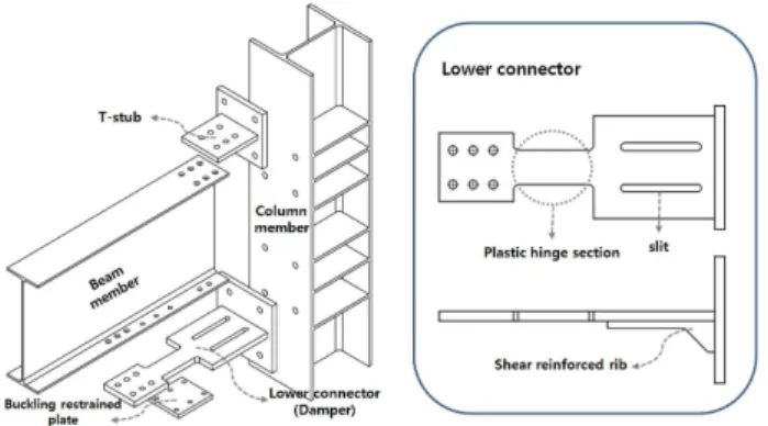 Fig. 2 New Beam-to-Column Connection Detail