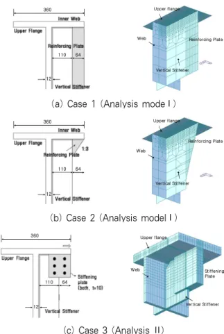 Fig. 16 Analysis model by retrofit method