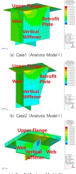 Table 8. Structural Analysis Result and Fatigue Evaluation for Method of Repair/ Retrofit
