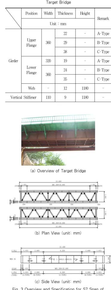 Table 2. Sectional Specification for S7 Span of Target Bridge