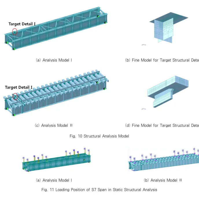 Fig. 11 Loading Position of S7 Span in Static Structural Analysis충격계수 산정결과 최대충격계수는 이론충격계수[12]에 비해약 40%정도로 나타났다